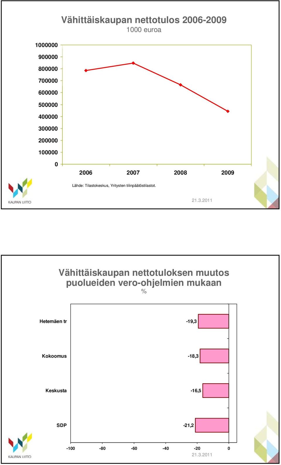 tilinpäätöstilastot.