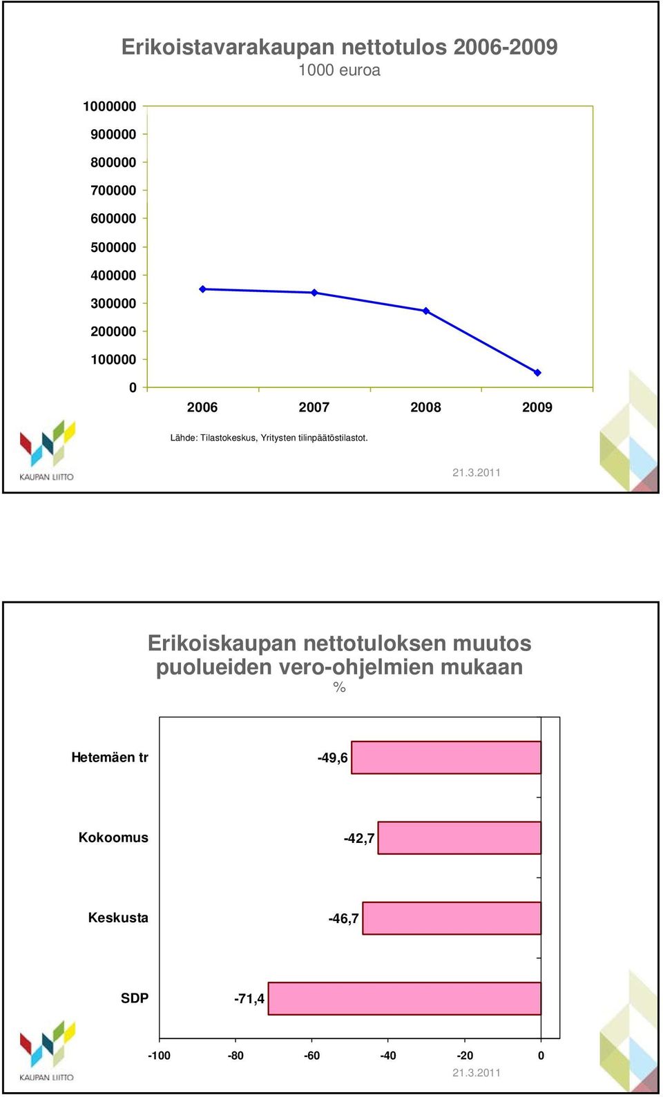 tilinpäätöstilastot.