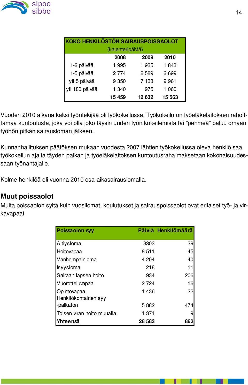 Työkokeilu on työeläkelaitoksen rahoittamaa kuntoutusta, joka voi olla joko täysin uuden työn kokeilemista tai pehmeä paluu omaan työhön pitkän sairausloman jälkeen.