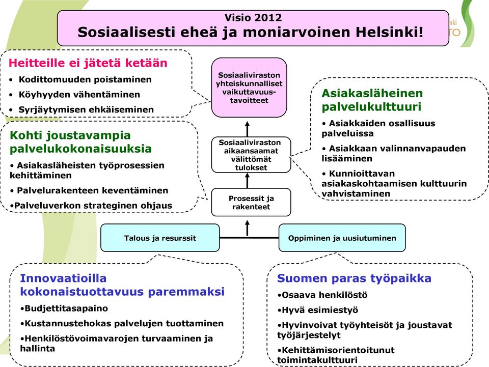 Palvelurakenteen keventäminen Palveluverkon strateginen ohjaus Sosiaaliviraston yhteiskunnalliset vaikuttavuustavoitteet Sosiaaliviraston aikaansaamat välittömät tulokset Prosessit ja rakenteet