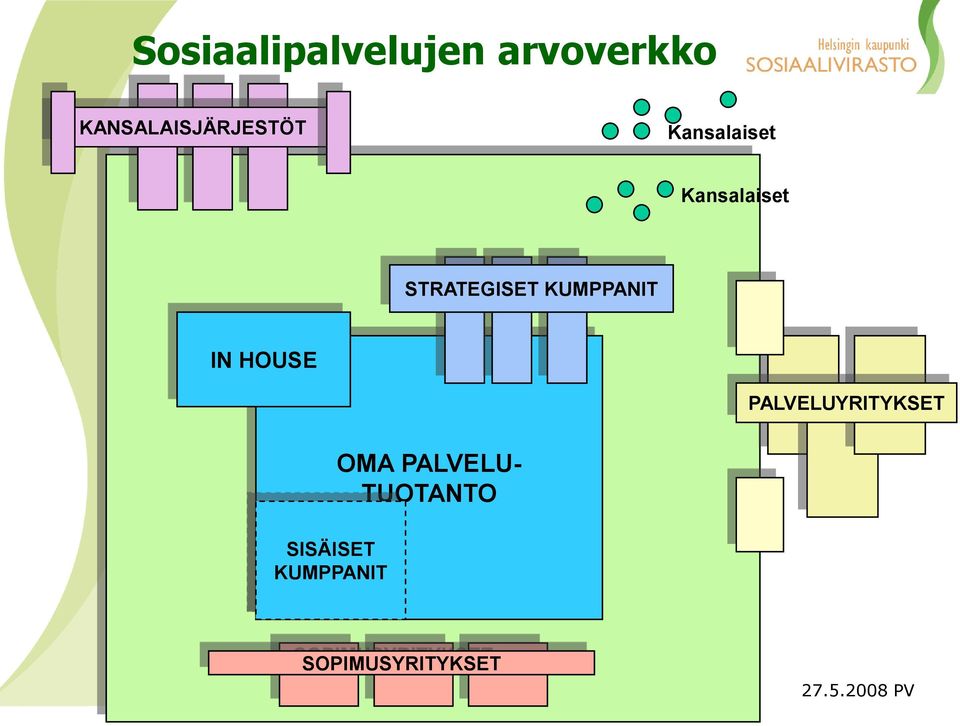 STRATEGISET KUMPPANIT IN HOUSE PALVELUYRITYKSET