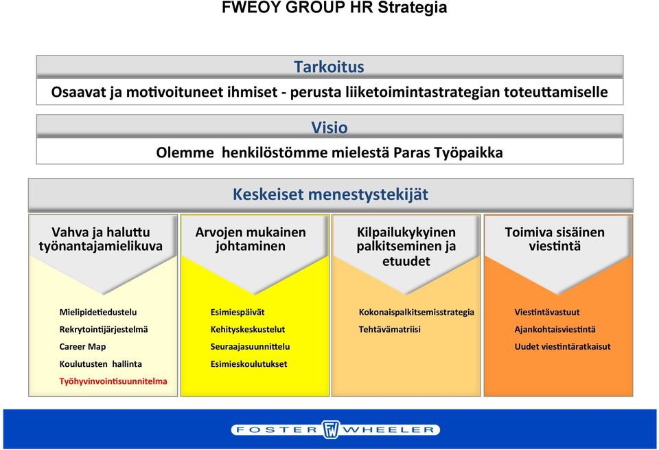 etuudet Toimiva sisäinen vies>ntä Mielipide>edustelu Esimiespäivät Kokonaispalkitsemisstrategia Vies>ntävastuut Rekrytoin>järjestelmä