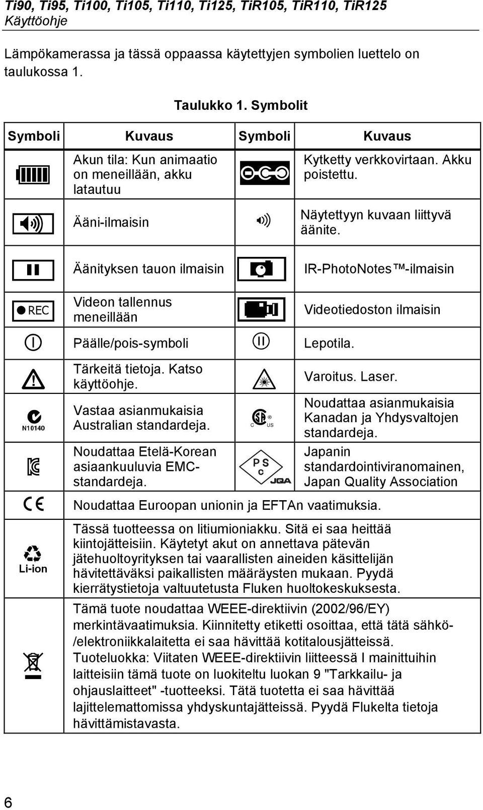 p Äänityksen tauon ilmaisin j IR-PhotoNotes -ilmaisin r Videon tallennus meneillään k Videotiedoston ilmaisin Päälle/pois-symboli Lepotila. Tärkeitä tietoja. Katso käyttöohje. Varoitus. Laser.