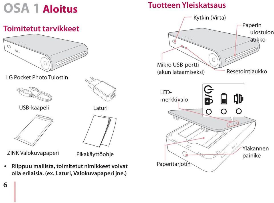 USB-kaapeli Laturi LEDmerkkivalo 6 ZINK Valokuvapaperi Pikakäyttöohje y Riippuu mallista,