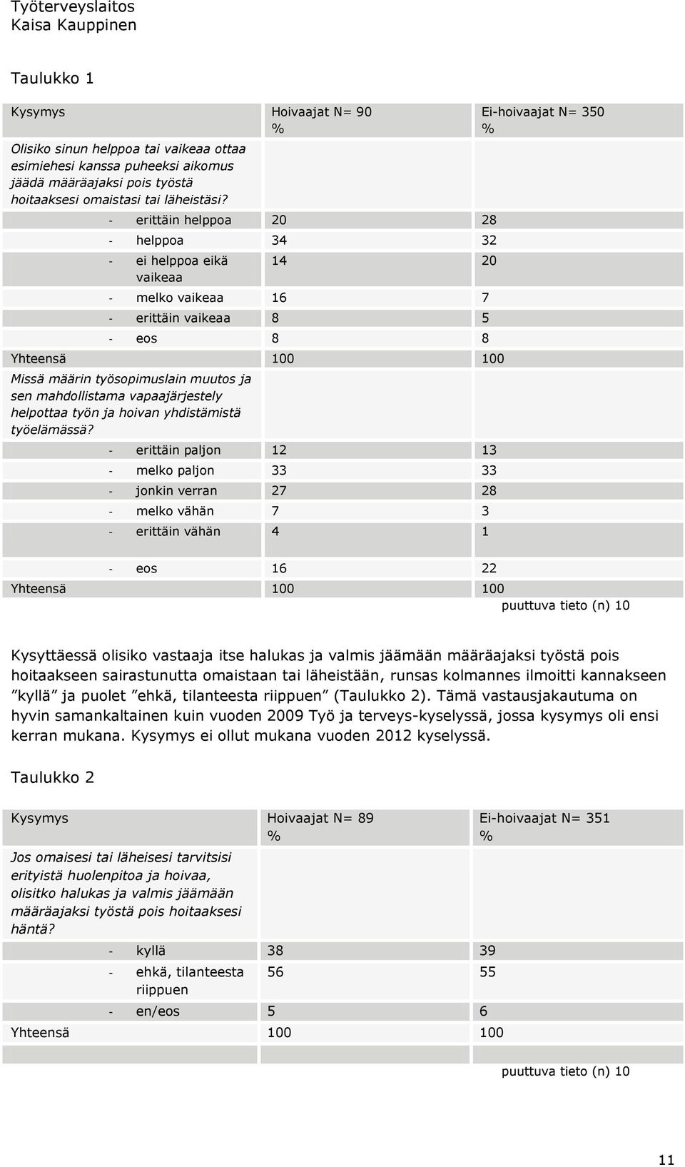 vapaajärjestely helpottaa työn ja hoivan yhdistämistä työelämässä?