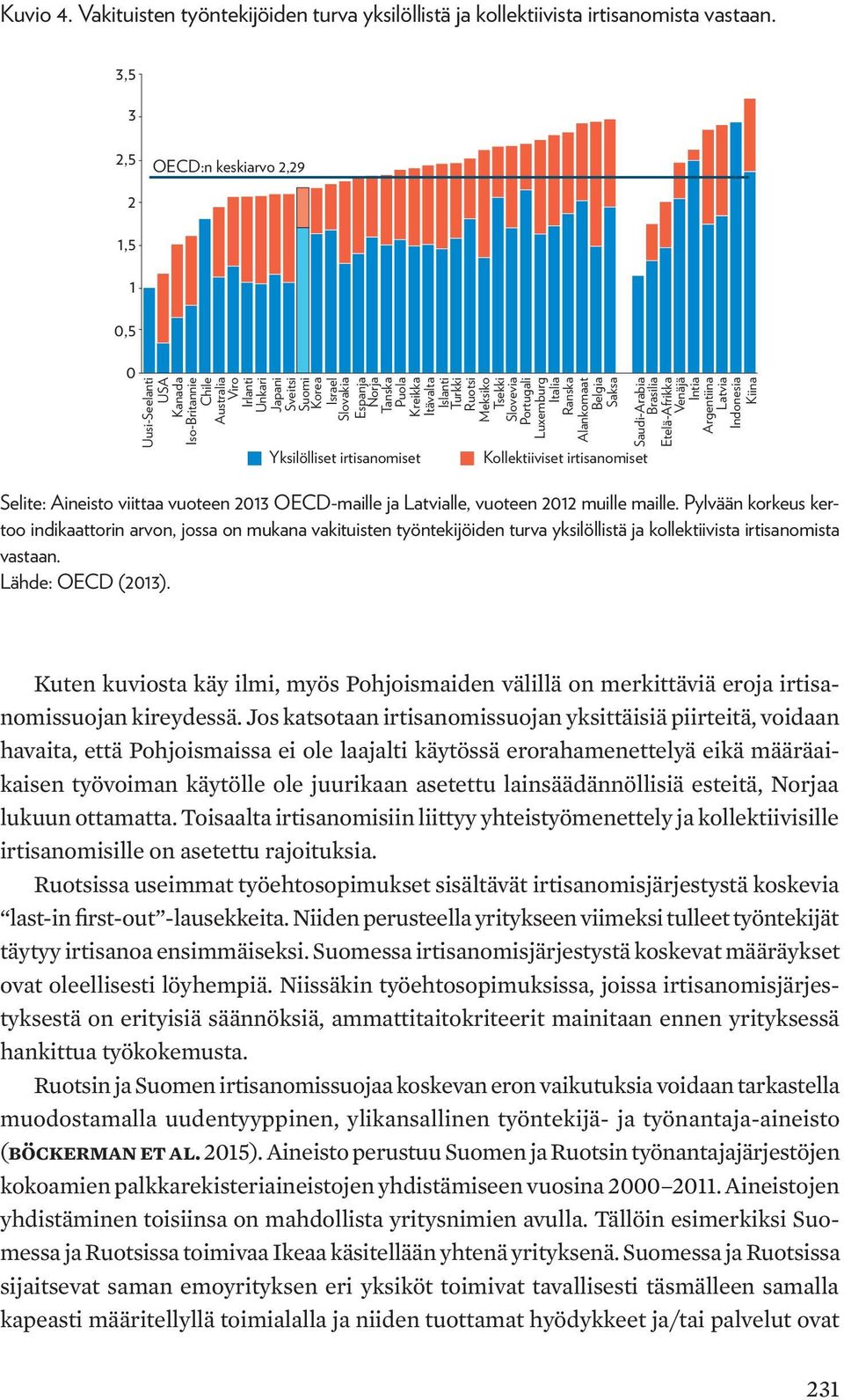 irtisanomiset Tanska Puola Kreikka Itävalta Islanti Turkki Ruotsi Meksiko Tsekki Slovevia Portugali Luxemburg Italia Ranska Alankomaat Belgia Saksa Saudi-Arabia Brasilia Kollektiiviset irtisanomiset