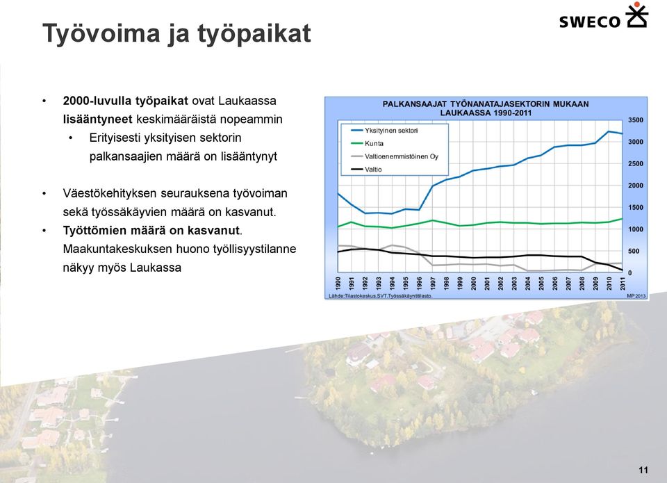 lisääntynyt Väestökehityksen seurauksena työvoiman sekä työssäkäyvien määrä on