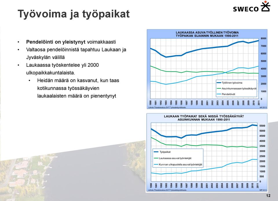 työskentelee yli 2000 ulkopaikkakuntalaista.