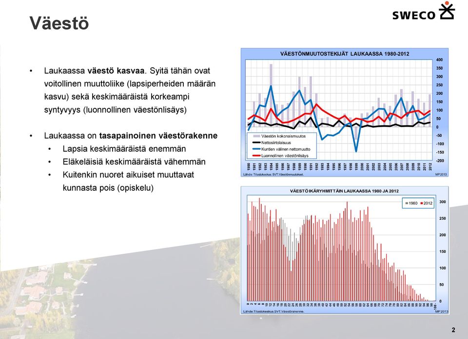 keskimääräistä korkeampi syntyvyys (luonnollinen väestönlisäys) Laukaassa on