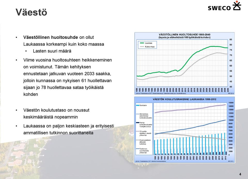 Tämän kehityksen ennustetaan jatkuvan vuoteen 2033 saakka, jolloin kunnassa on nykyisen 61 huollettavan sijaan
