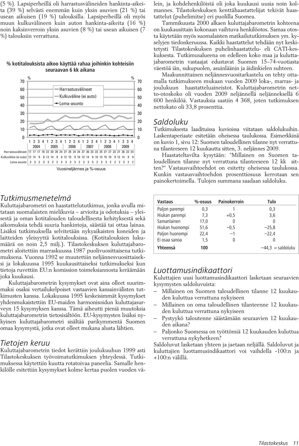 % kotitalouksista aikoo käyttää rahaa joihinkin kohteisiin seuraavan 6 kk aikana 7 % % 7 6 5 Harrastusvälineet Kulkuväline (ei auto) 6 5 4 Loma-asunto 4 3 3 2 2 1 1 24 25 26 27 28 29