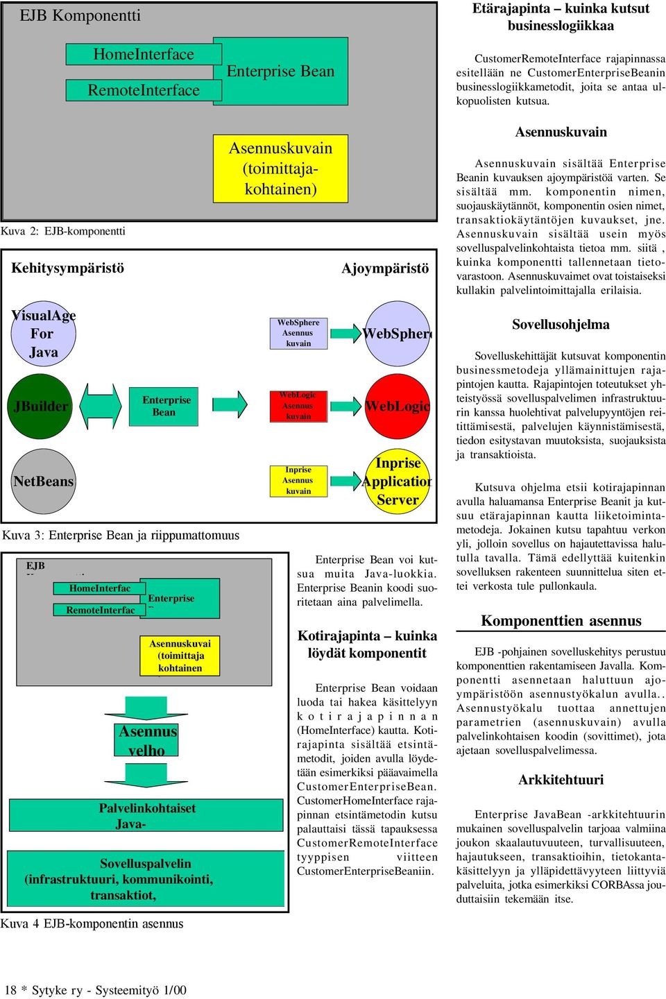 Kuva 2: EJB-komponentti Kehitysympäristö VisualAge For Java JBuilder NetBeans Kuva 3: Enterprise Bean ja riippumattomuus EJB Komponentti HomeInterfac e RemoteInterfac e Enterprise Bean Enterprise