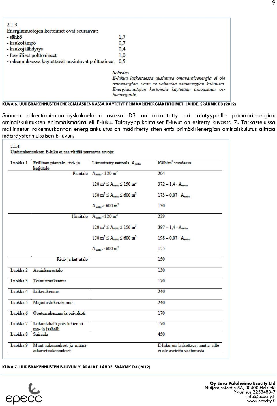 ominaiskulutuksen enimmäismäärä eli E-luku. Talotyyppikohtaiset E-luvut on esitetty kuvassa 7.