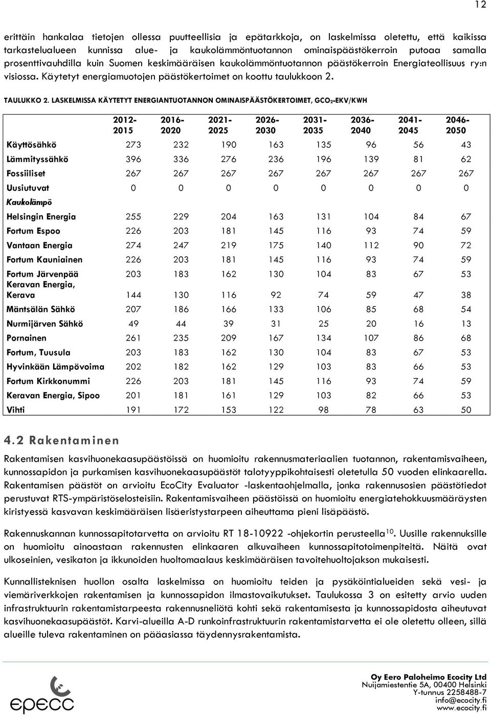 LASKELMISSA KÄYTETYT ENERGIANTUOTANNON OMINAISPÄÄSTÖKERTOIMET, GCO2-EKV/KWH 2012-2015 2016-2020 2021-2025 2026-2030 2031-2035 2036-2040 2041-2045 2046-2050 Käyttösähkö 273 232 190 163 135 96 56 43