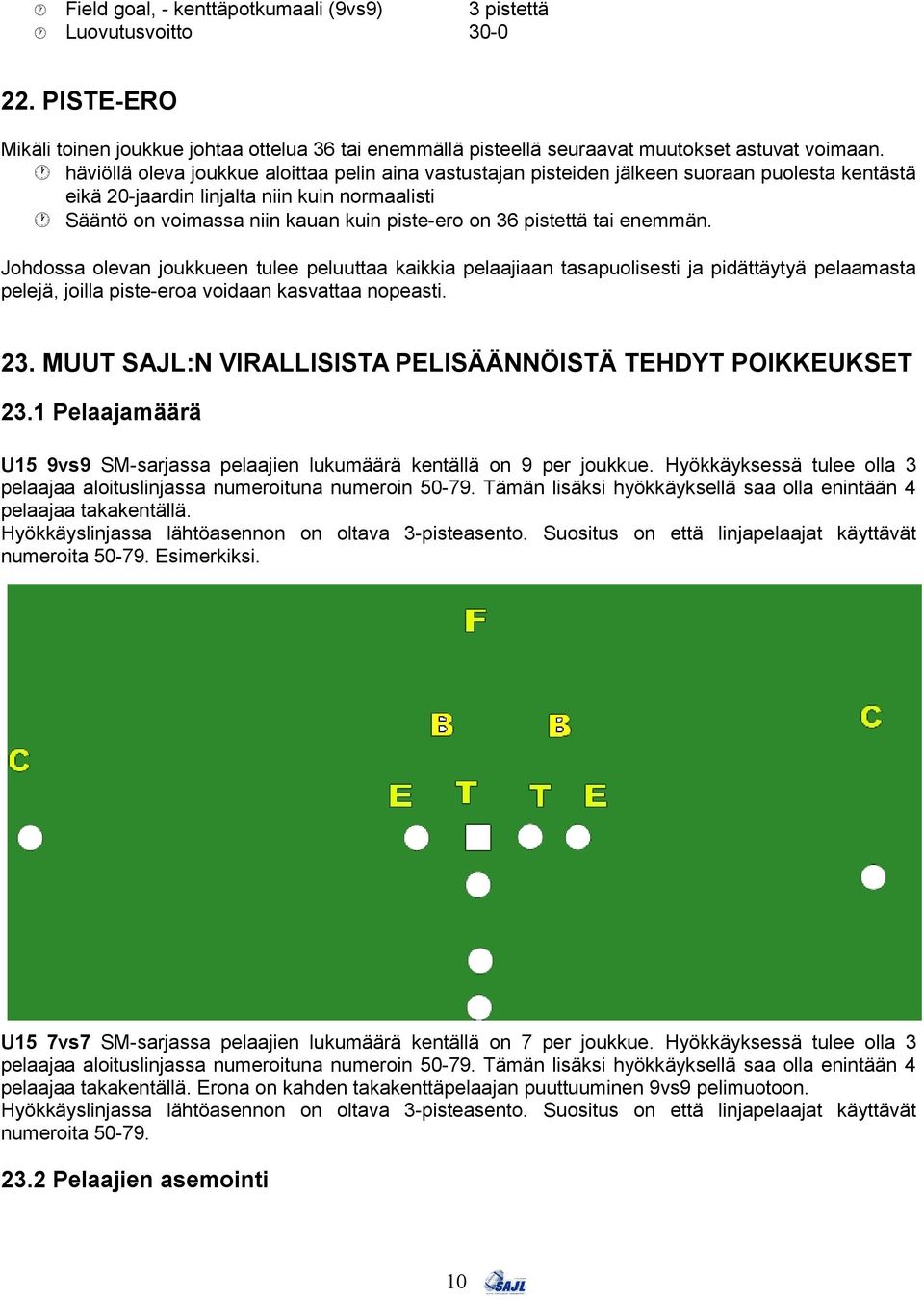 pistettä tai enemmän. Johdossa olevan joukkueen tulee peluuttaa kaikkia pelaajiaan tasapuolisesti ja pidättäytyä pelaamasta pelejä, joilla piste-eroa voidaan kasvattaa nopeasti. 23.