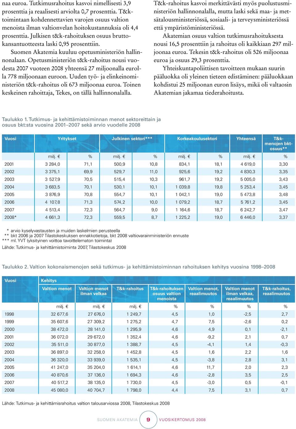 Suomen Akatemia kuuluu opetusministeriön hallinnonalaan. Opetusministeriön t&k-rahoitus nousi vuodesta 2007 vuoteen 2008 yhteensä 27 miljoonalla eurolla 778 miljoonaan euroon.