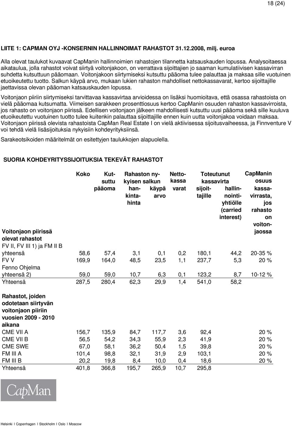 Voitonjakoon siirtymiseksi kutsuttu pääoma tulee palauttaa ja maksaa sille vuotuinen etuoikeutettu tuotto.