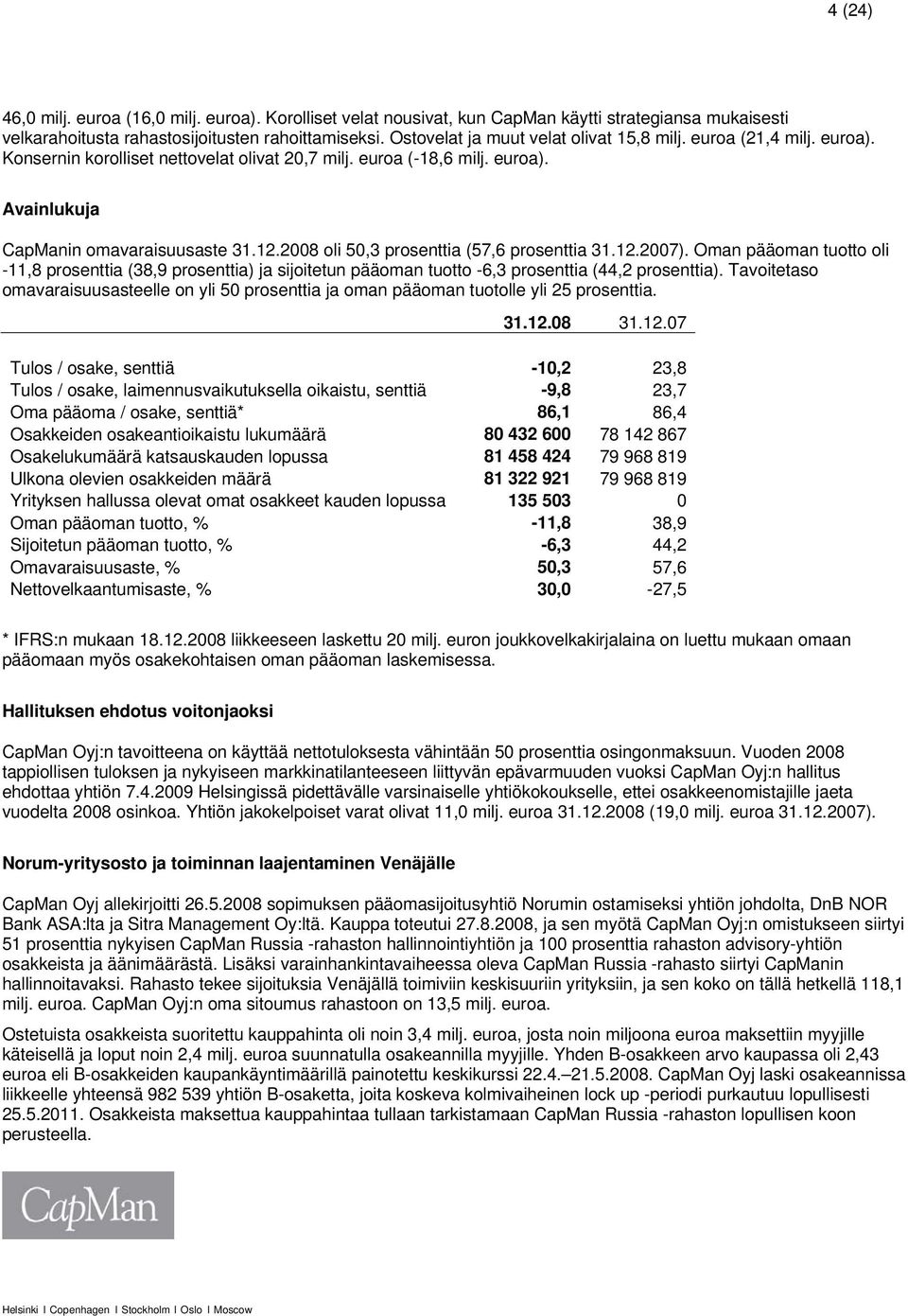 2008 oli 50,3 prosenttia (57,6 prosenttia 31.12.2007). Oman pääoman tuotto oli -11,8 prosenttia (38,9 prosenttia) ja sijoitetun pääoman tuotto -6,3 prosenttia (44,2 prosenttia).