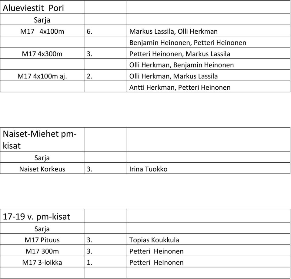 Petteri Heinonen, Markus Lassila Olli Herkman, Benjamin Heinonen M17 4x100m aj. 2.