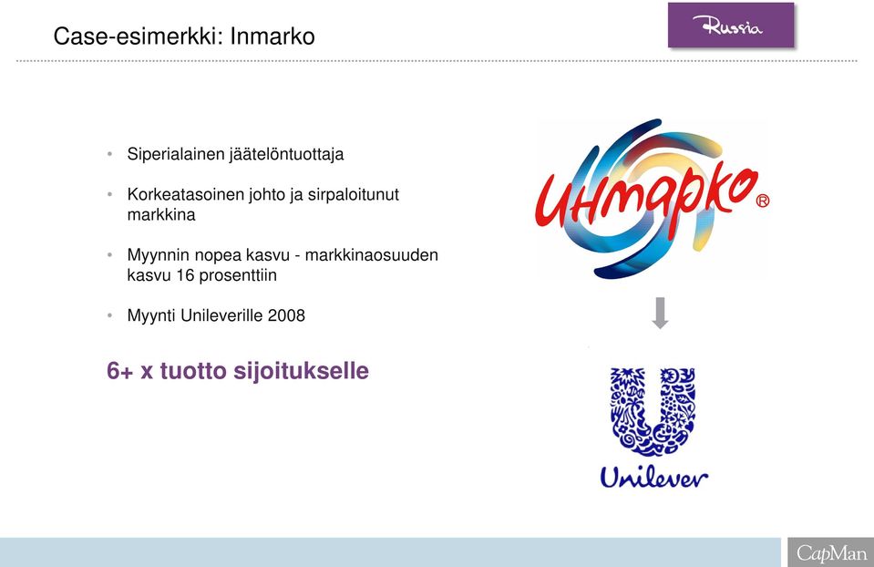 sirpaloitunut markkina Myynnin nopea kasvu -