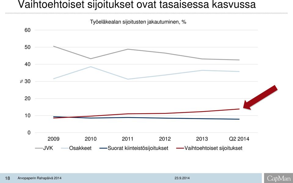 2009 2010 2011 2012 2013 Q2 2014 JVK Osakkeet Suorat