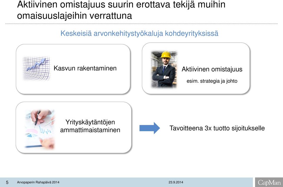 rakentaminen Aktiivinen omistajuus esim.