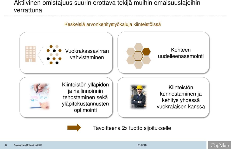 ...... Kohteen uudelleenasemointi Kiinteistön ylläpidon ja hallinnoinnin tehostaminen sekä
