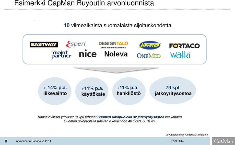 tehneet Suomen ulkopuolella 32 jatkoyritysostoa kasvattaen Suomen ulkopuolelta tulevan