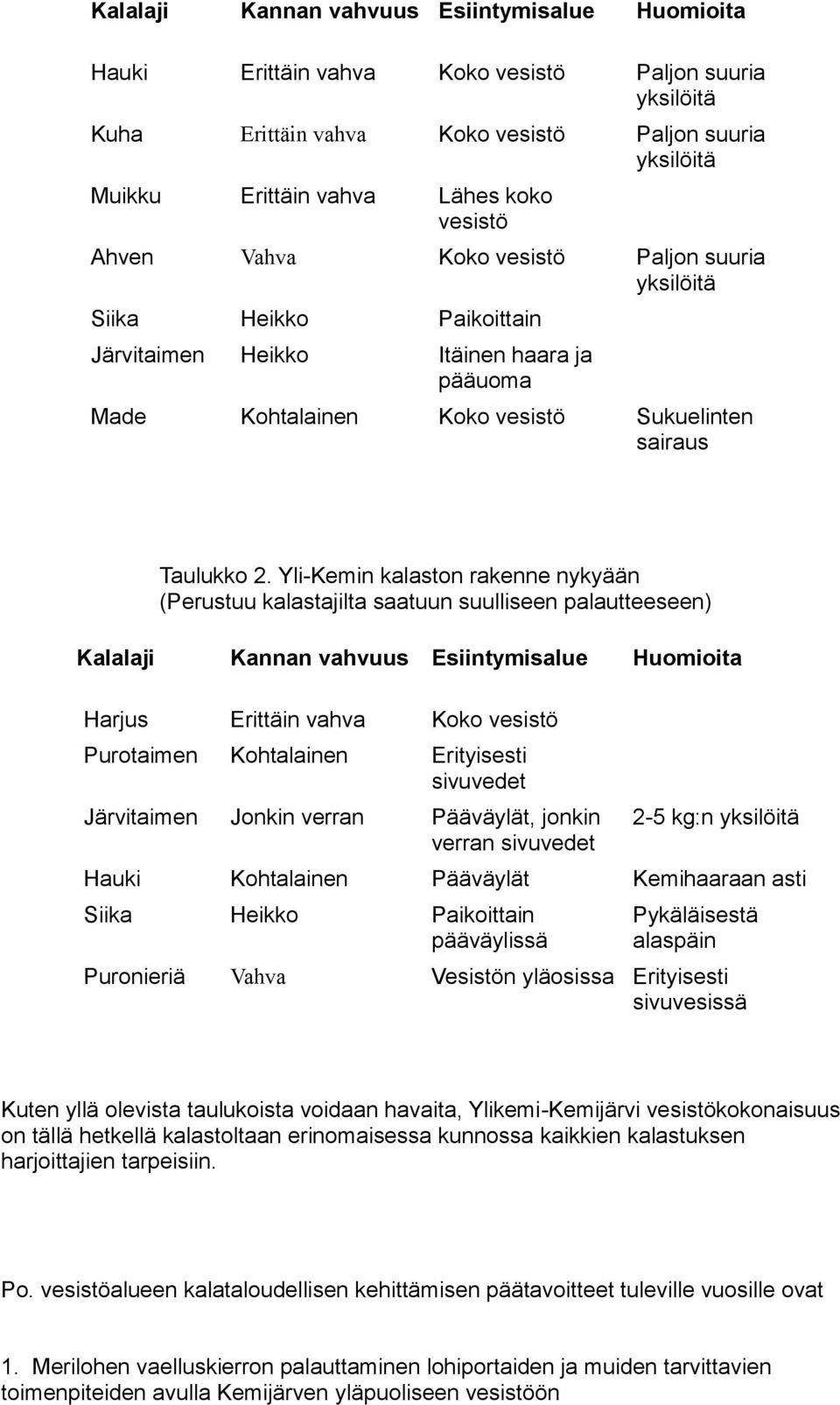 Yli-Kemin kalaston rakenne nykyään (Perustuu kalastajilta saatuun suulliseen palautteeseen) KalalajKalalaji Kannan vahvuus Esiintymisalue Huomioita Harjus Erittäin vahva Koko vesistö Purotaimen