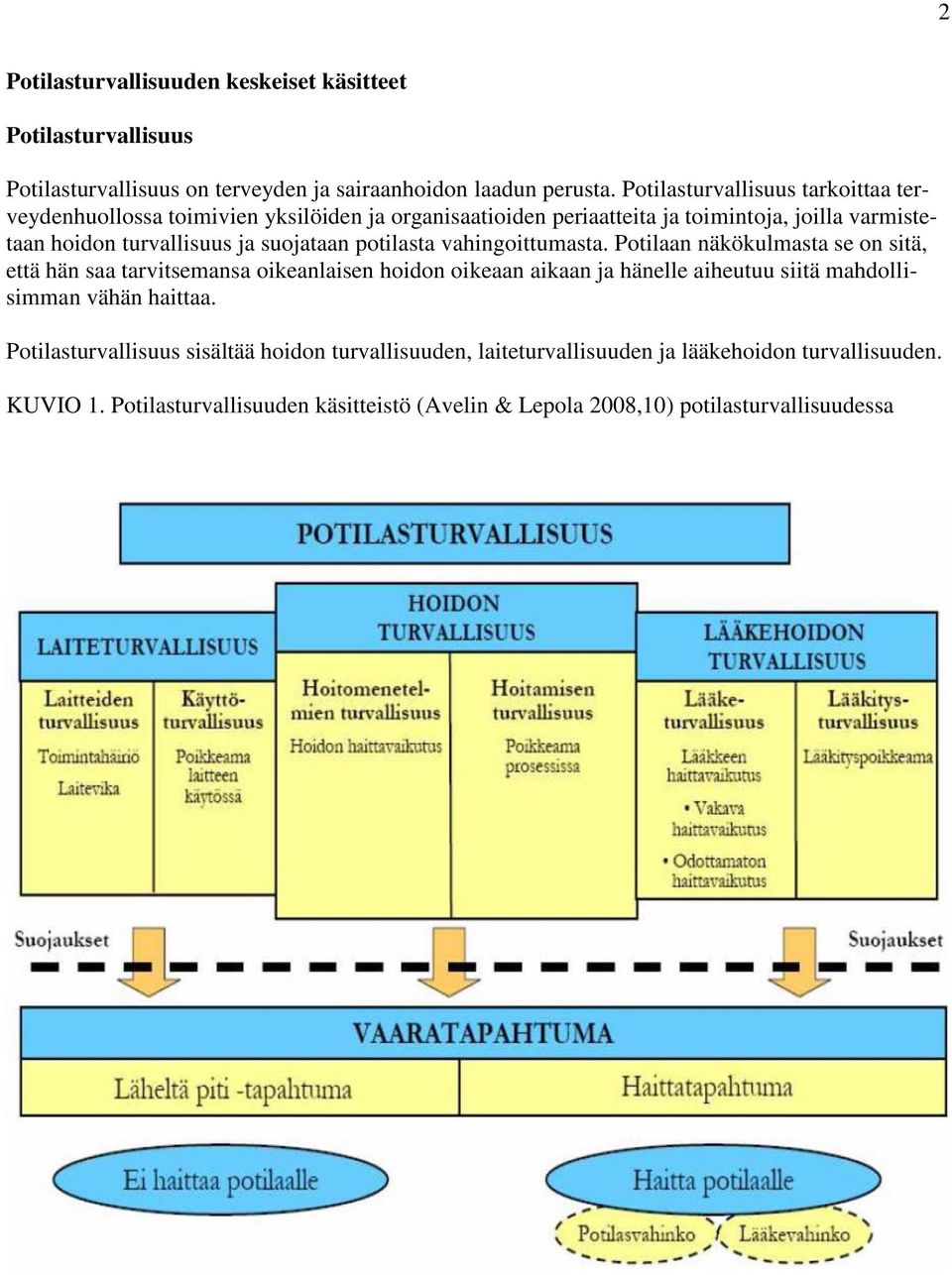 suojataan potilasta vahingoittumasta.