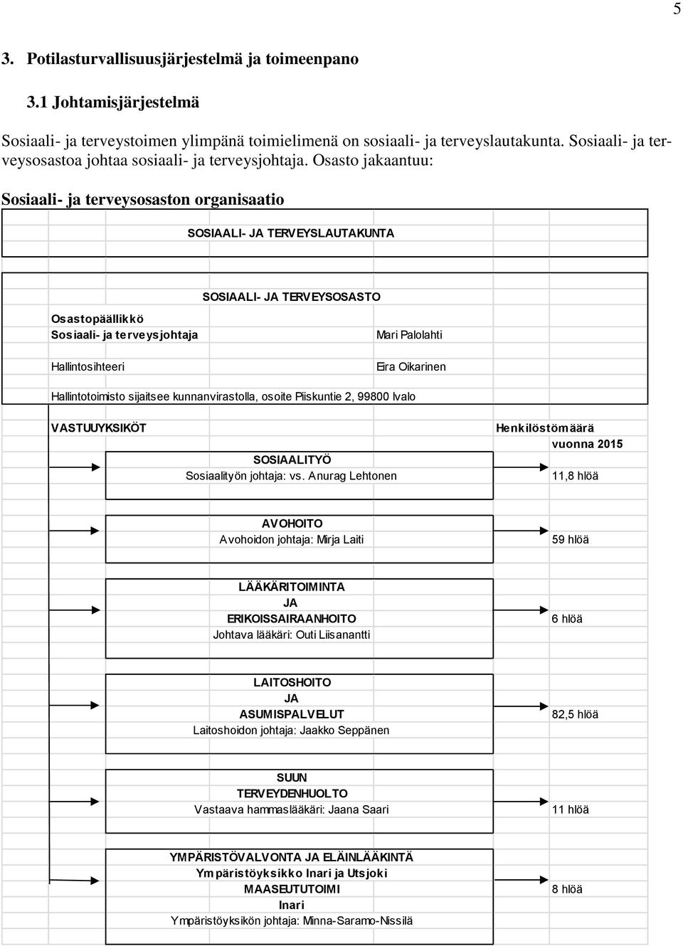 Osasto jakaantuu: Sosiaali- ja terveysosaston organisaatio SOSIAALI- JA TERVEYSLAUTAKUNTA SOSIAALI- JA TERVEYSOSASTO Osastopäällikkö Sosiaali- ja terveysjohtaja Hallintosihteeri Mari Palolahti Eira