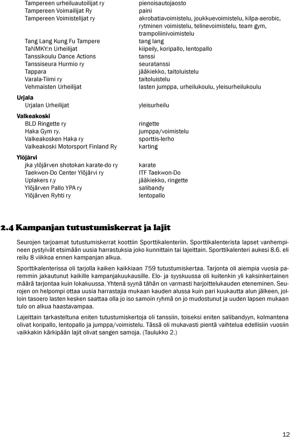 seuratanssi Tappara jääkiekko, taitoluistelu Varala-Tiimi ry taitoluistelu Vehmaisten Urheilijat lasten jumppa, urheilukoulu, yleisurheilukoulu Urjala Urjalan Urheilijat Valkeakoski BLD Ringette ry