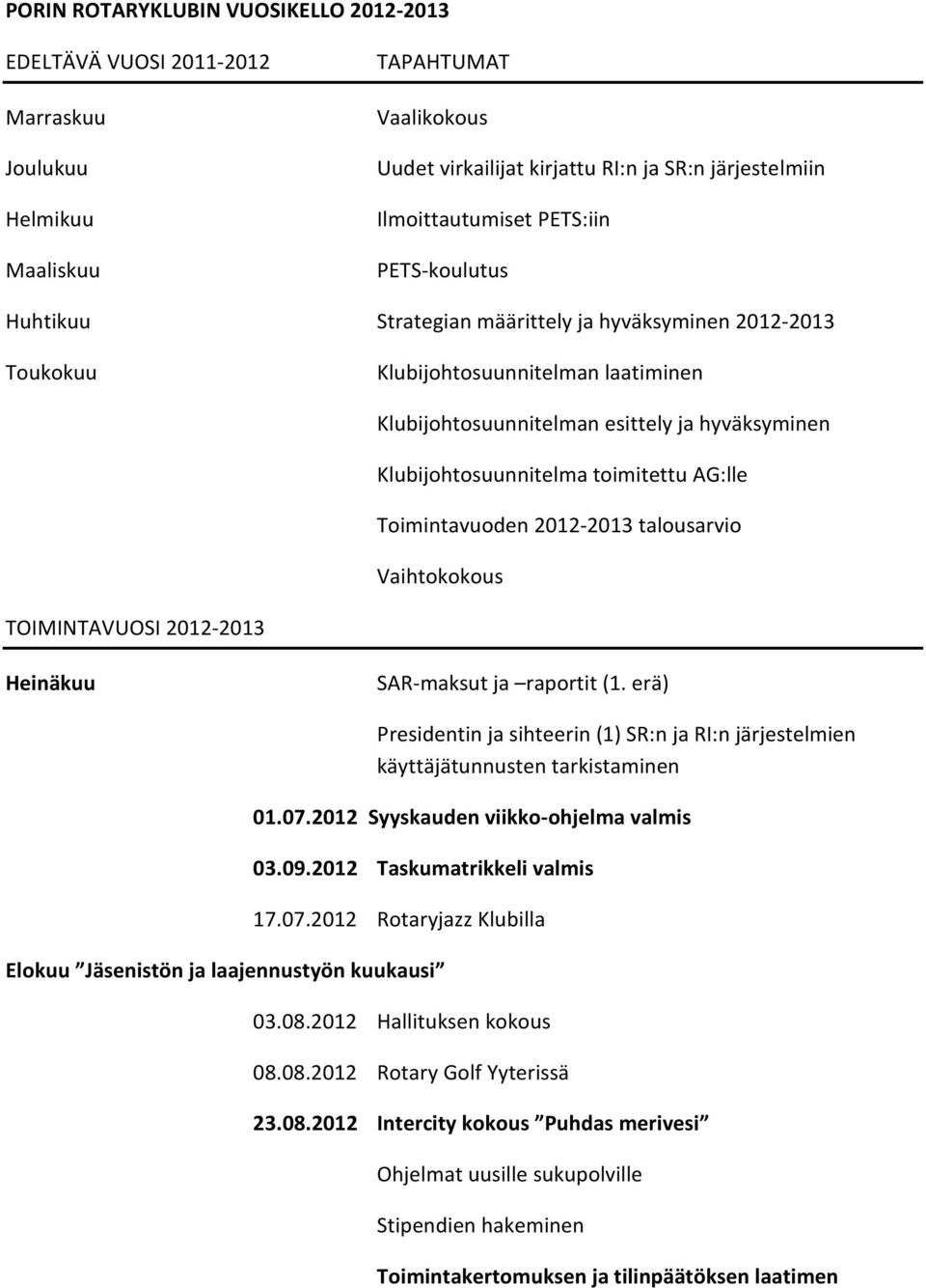 toimitettu AG:lle Toimintavuoden 2012-2013 talousarvio Vaihtokokous TOIMINTAVUOSI 2012-2013 Heinäkuu SAR-maksut ja raportit (1.