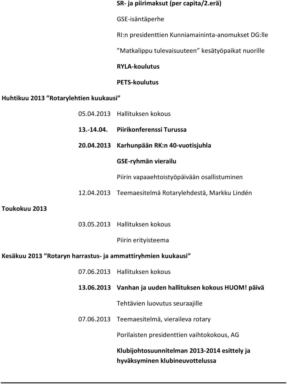 04.2013 Karhunpään RK:n 40-vuotisjuhla GSE-ryhmän vierailu Piirin vapaaehtoistyöpäivään osallistuminen 12.04.2013 Teemaesitelmä Rotarylehdestä, Markku Lindén 03.05.