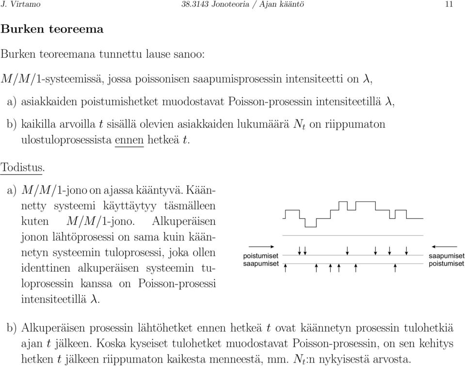 muodostavat Poisson-prosessin intensiteetillä λ, b) kaikilla arvoilla t sisällä olevien asiakkaiden lukumäärä N t on riippumaton ulostuloprosessista ennen hetkeä t. Todistus.