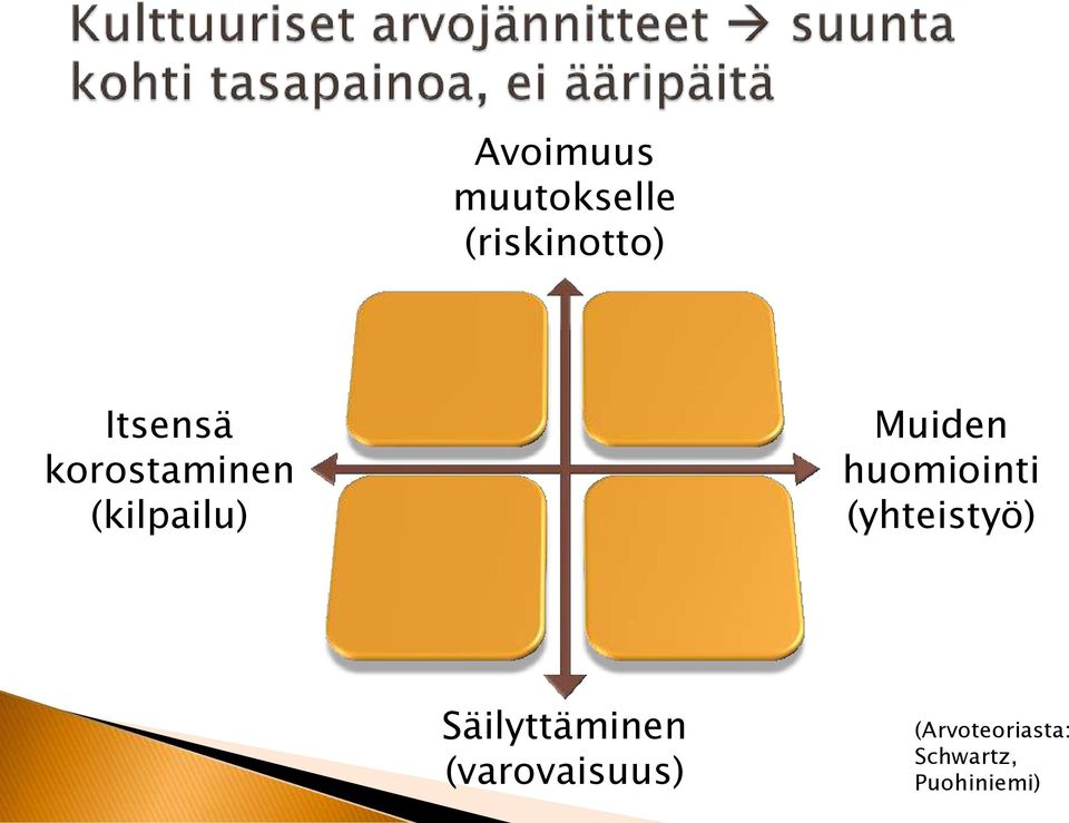 huomiointi (yhteistyö) Säilyttäminen