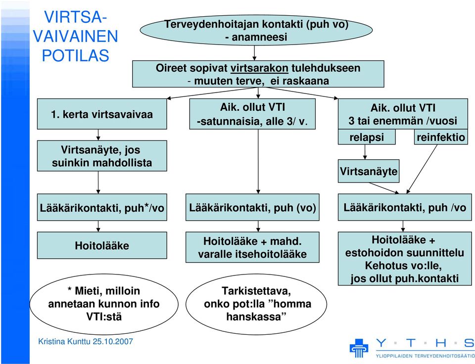 ollut VTI -satunnaisia, alle 3/ v. Aik.