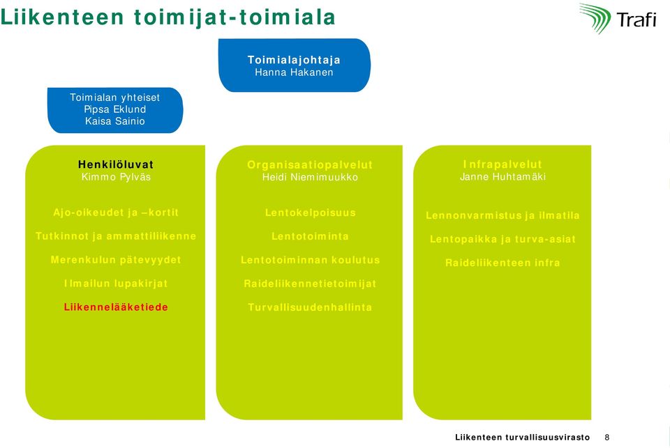 ammattiliikenne Merenkulun pätevyydet Ilmailun lupakirjat Liikennelääketiede Lentokelpoisuus Lentotoiminta Lentotoiminnan