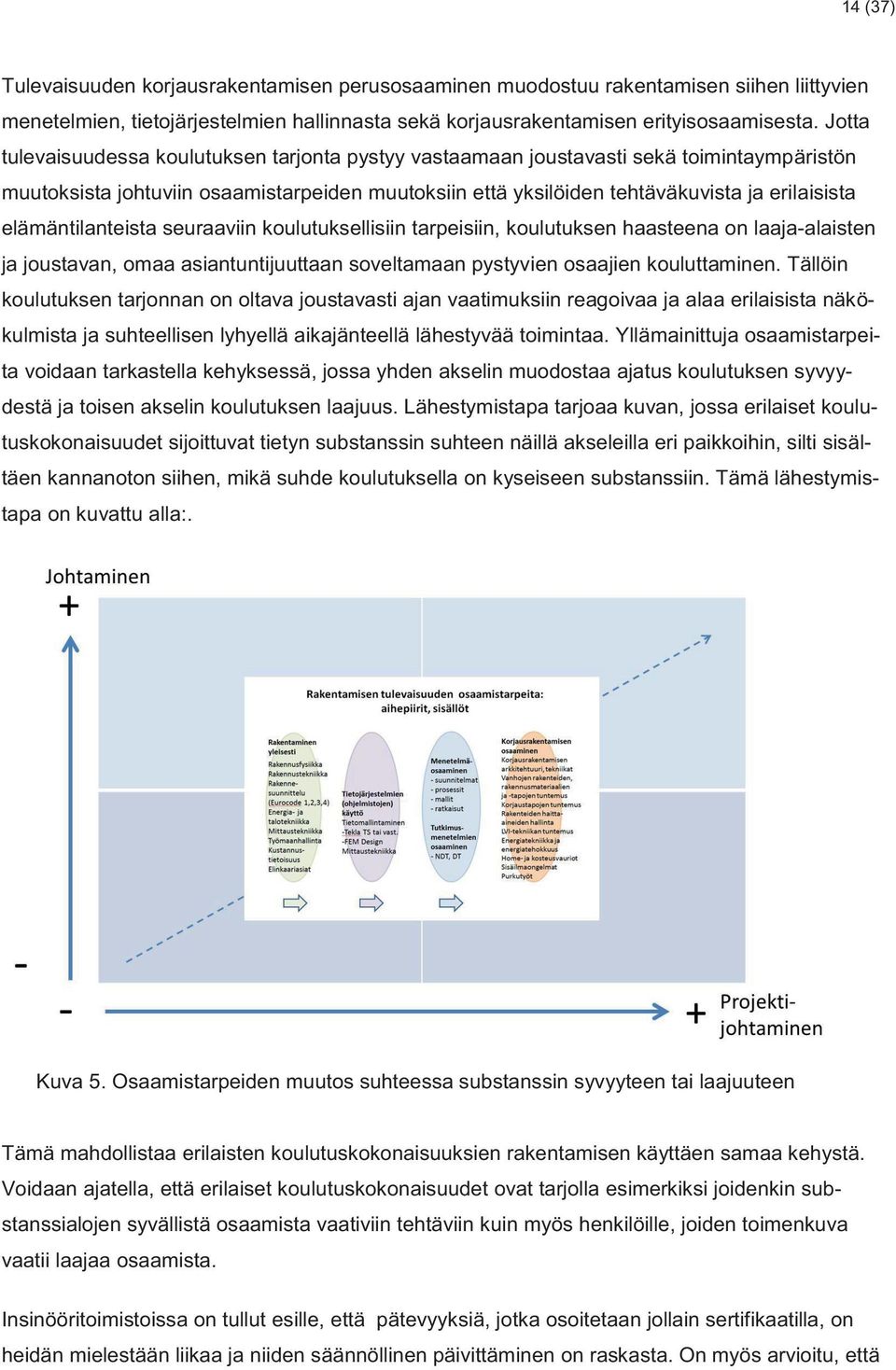 elämäntilanteista seuraaviin koulutuksellisiin tarpeisiin, koulutuksen haasteena on laaja-alaisten ja joustavan, omaa asiantuntijuuttaan soveltamaan pystyvien osaajien kouluttaminen.