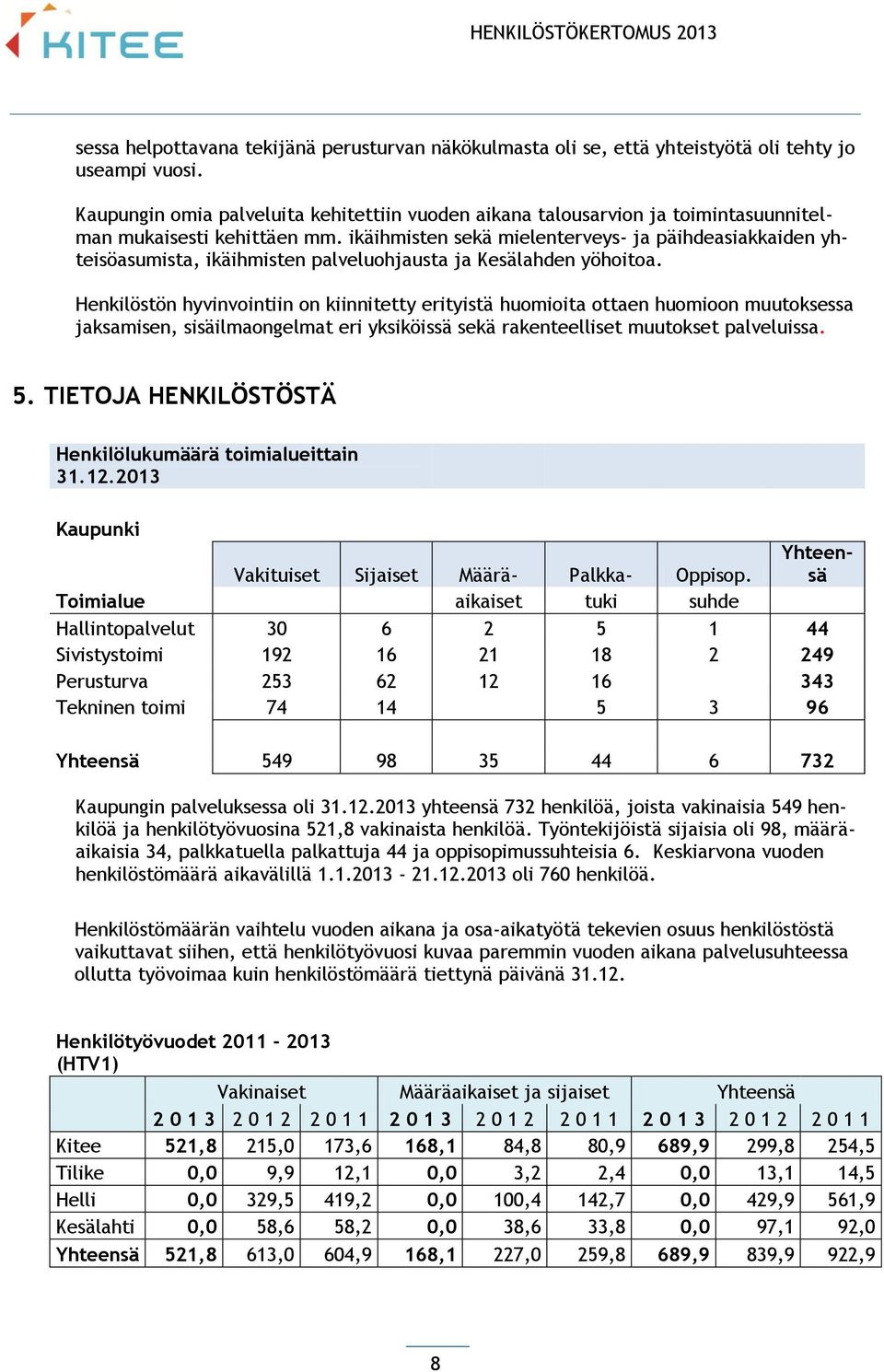 ikäihmisten sekä mielenterveys- ja päihdeasiakkaiden yhteisöasumista, ikäihmisten palveluohjausta ja Kesälahden yöhoitoa.