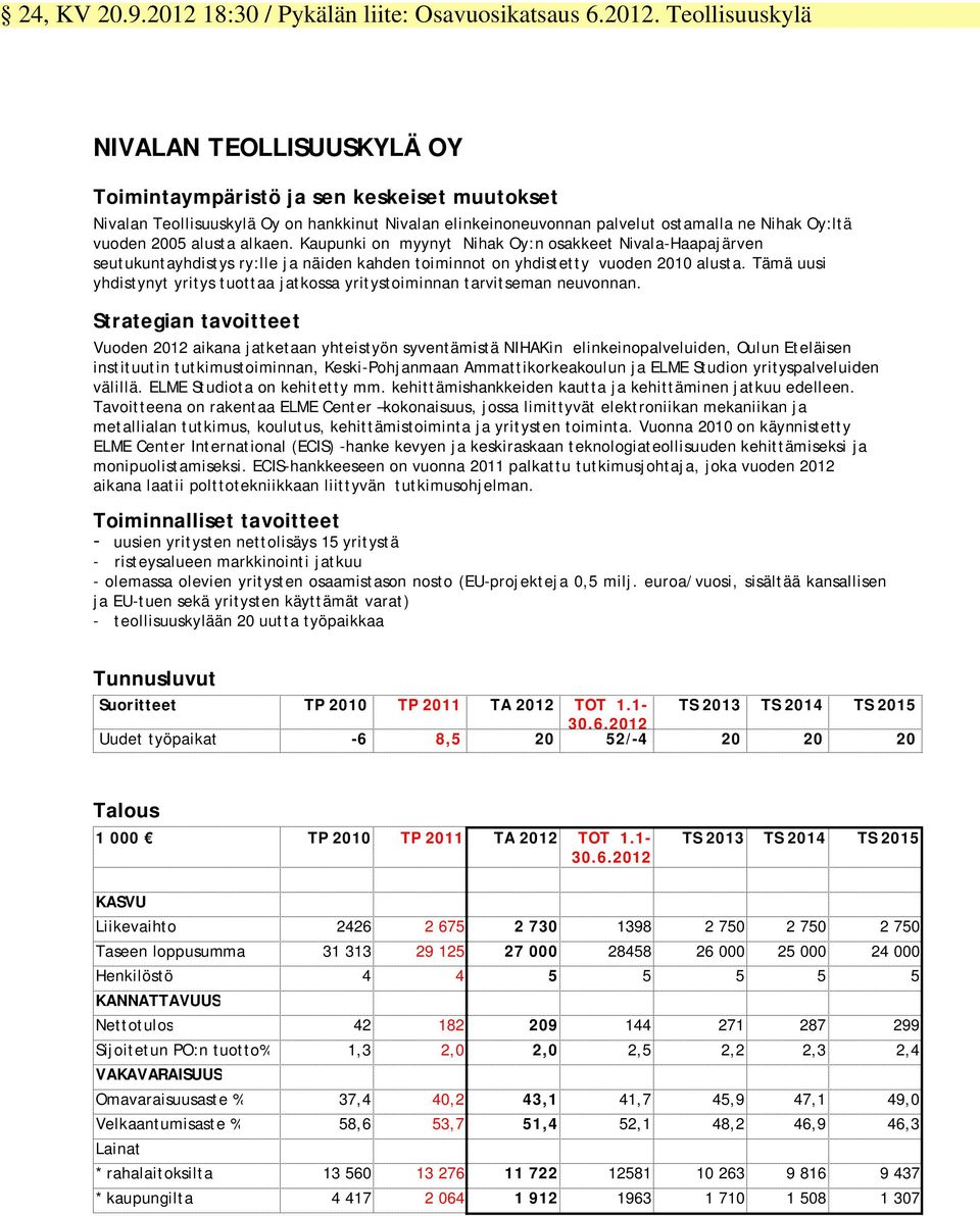 Teollisuuskylä NIVALAN TEOLLISUUSKYLÄ OY Toimintaympäristö ja sen keskeiset muutokset Nivalan Teollisuuskylä Oy on hankkinut Nivalan elinkeinoneuvonnan palvelut ostamalla ne Nihak Oy:ltä vuoden 2005