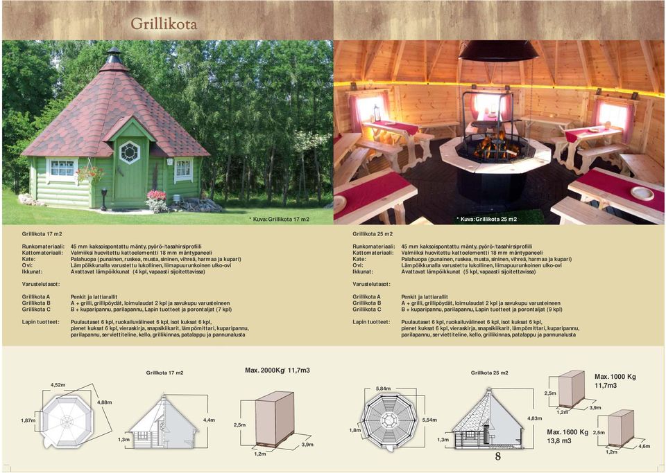 lämpöikkunat (5 kpl, vapaasti sijoitettavissa) Grillikota A Grillikota B Grillikota C Penkit ja lattiarallit A + grilli, grillipöydät, loimulaudat 2 kpl ja savukupu varusteineen B + kuparipannu,