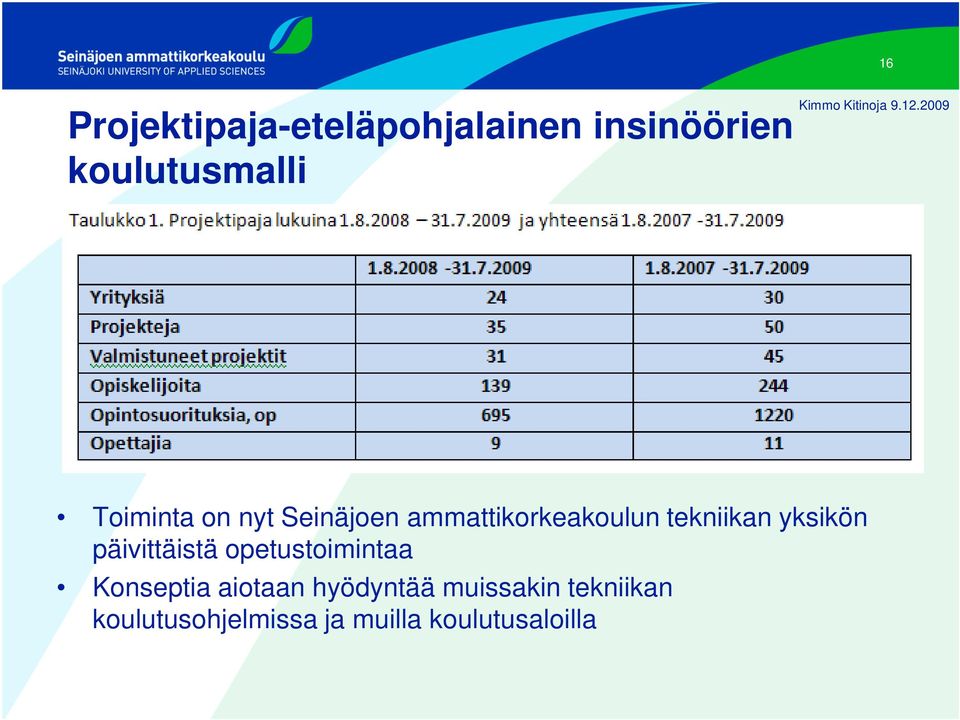 yksikön päivittäistä opetustoimintaa Konseptia aiotaan