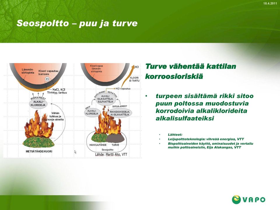 alkalisulfaateiksi Lähteet: Leijupolttoteknologia: vihreää energiaa, VTT