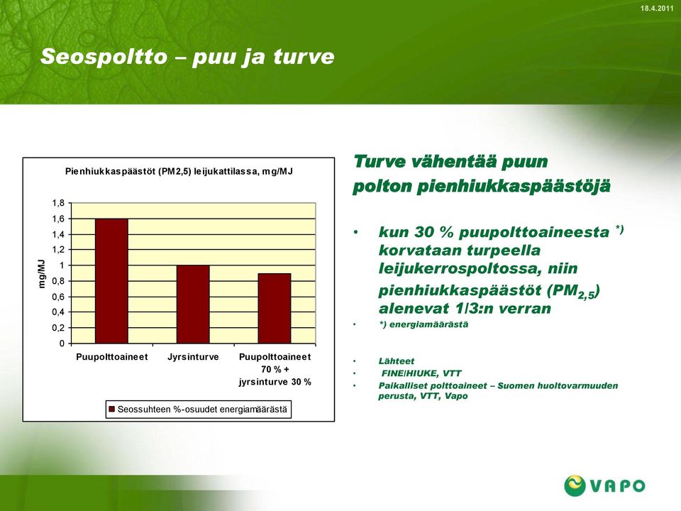 Puupolttoaineet Jyrsinturve Puupolttoaineet 70 % + jyrsinturve 30 % Seossuhteen %-osuudet energiamäärästä Turve vähentää puun