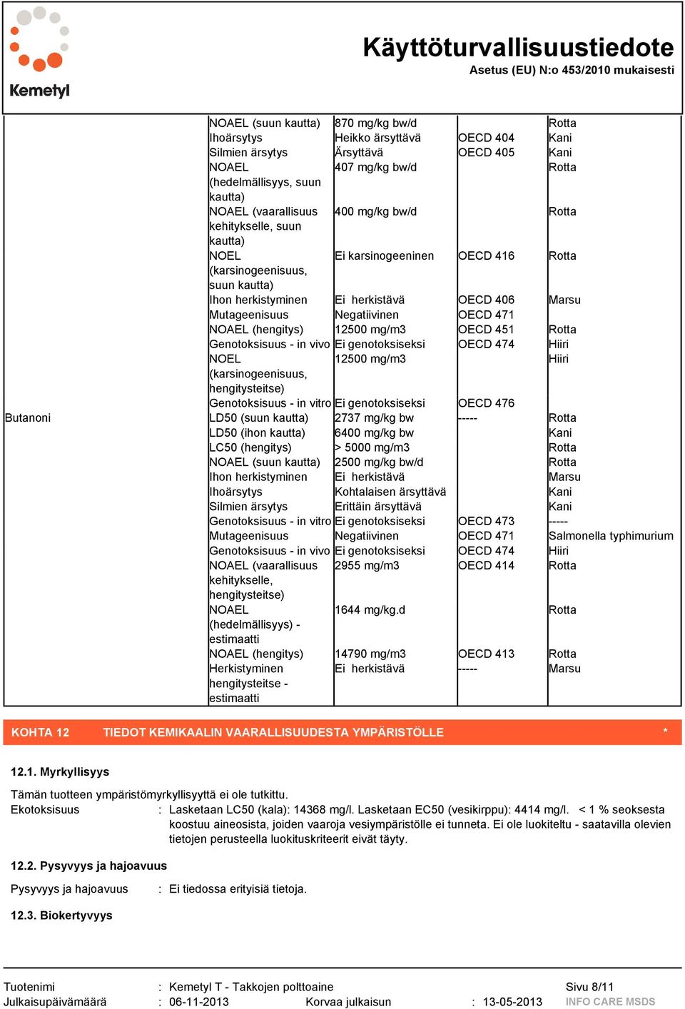 471 NOAEL (hengitys) 12500 mg/m3 OECD 451 Rotta Genotoksisuus - in vivo Ei genotoksiseksi OECD 474 Hiiri NOEL 12500 mg/m3 Hiiri (karsinogeenisuus, hengitysteitse) Genotoksisuus - in vitro Ei