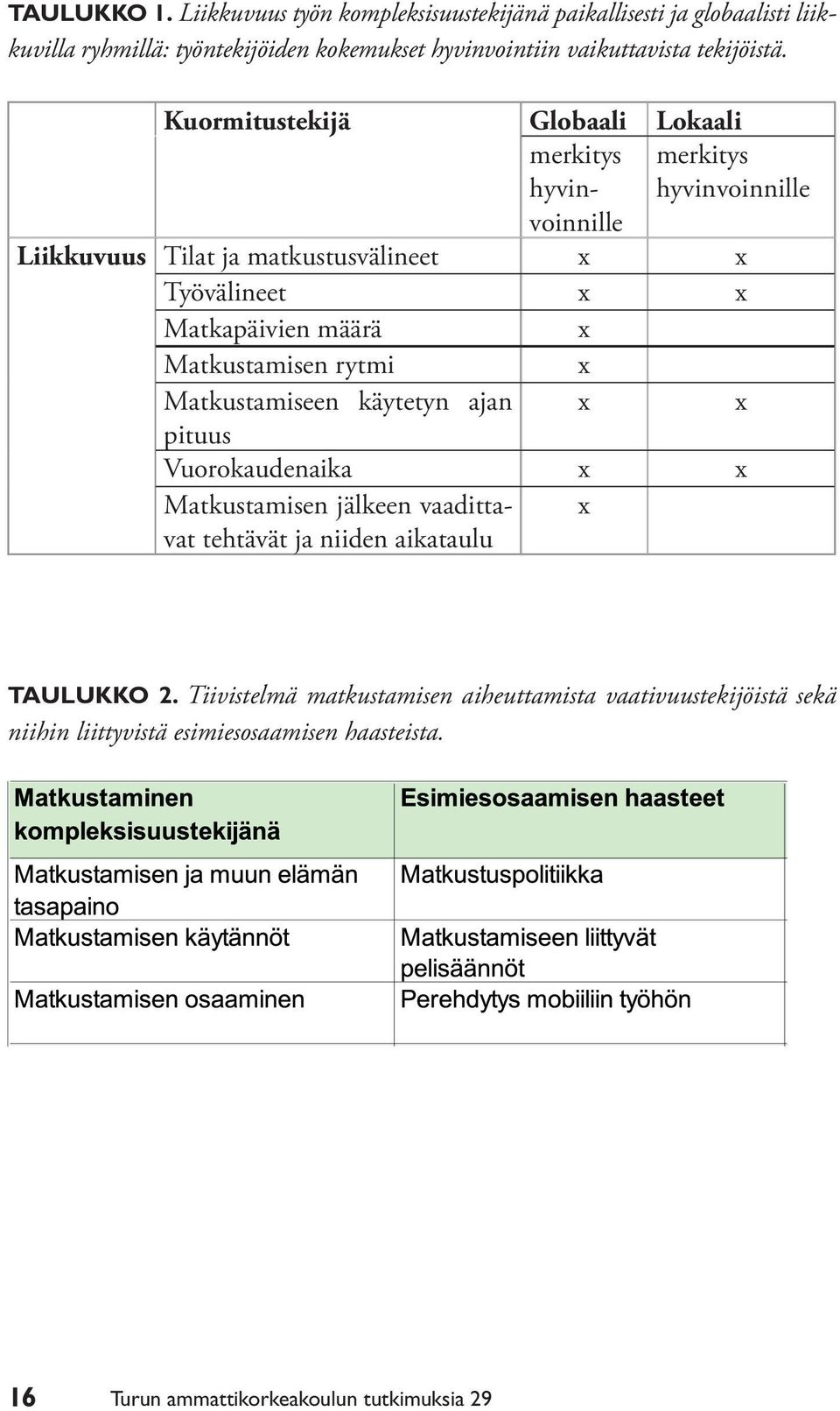 Kuormitustekijä Globaali Lokaali merkitys hyvinvoinnille merkitys hyvinvoinnille Liikkuvuus Tilat ja matkustusvälineet x x Työvälineet x x Matkapäivien määrä x