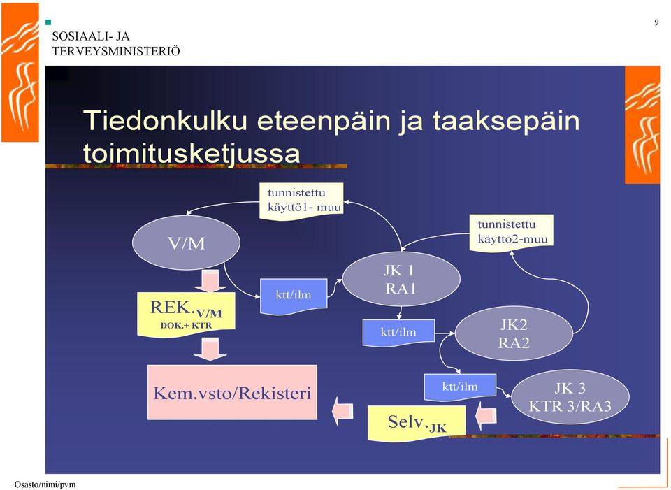 + KTR tunnistettu käyttö1- muu ktt/ilm JK 1 RA1