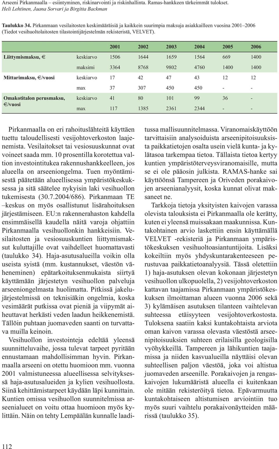 2001 2002 2003 2004 2005 2006 Liittymismaksu, keskiarvo 1506 1644 1659 1564 669 1400 maksimi 3364 8768 9802 4760 1400 1400 Mittarimaksu, /vuosi keskiarvo 17 42 47 43 12 12 max 37 307 450 450 - -