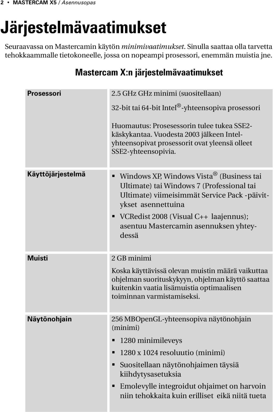 5 GHz GHz minimi (suositellaan) 32-bit tai 64-bit Intel -yhteensopiva prosessori Huomautus: Prosesessorin tulee tukea SSE2- käskykantaa.